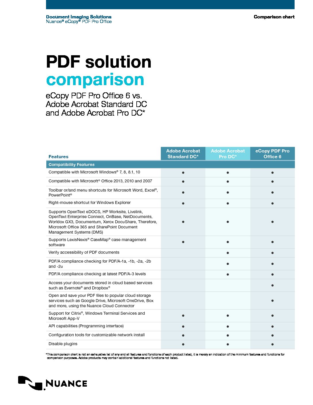 ecopy pdf pro office 6 download